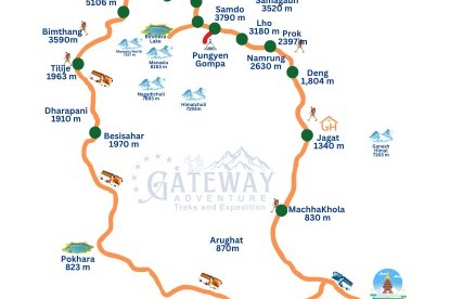 Manaslu Circuit Trek